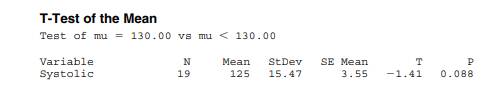 Systolic Blood Pressure of Surgical Patients A nursing student maintained that the mean systolic...-3