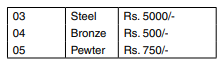 The price of a trophy depends on the type of material from which it is created. The following table...-2