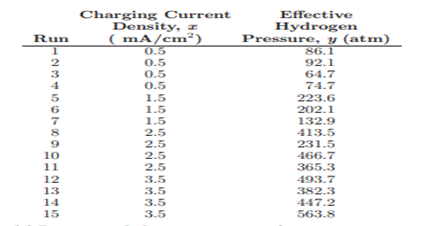 With reference to Exercise 7.9 on page 305, construct (a) a 95% confidence interval for the average...