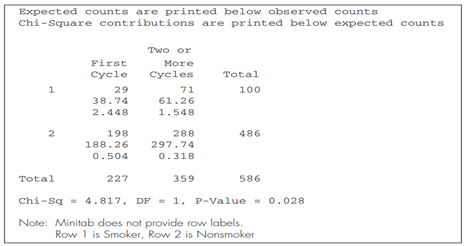 In Exercise 12 of Chapter 12 results were given for a Roper Poll in which people were classified...-1