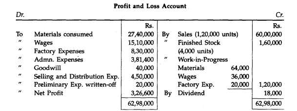 From the following summary of Trading and Profit & Loss Account of a company for the year ended 31st...