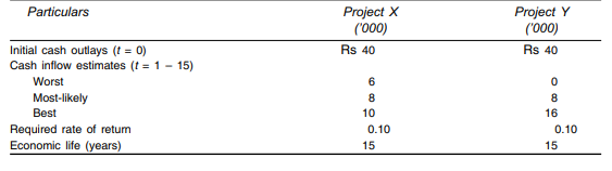 From the undermentioned facts, compute the net present values (NPVs) of the two projects for each of...