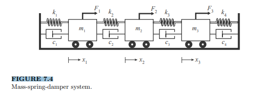 Consider the three mass-spring-damper system in Figure 7.4. Write the equations of motion. Then,...