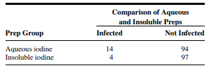 Q1 Gold et al. (A-1) studied the effectiveness on smoking cessation of bupropion SR, a nicotine...-102