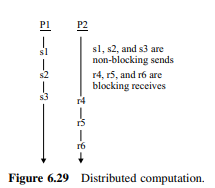 Suppose that there are two communicating processes. Process P1 sends three messages to process P2,...