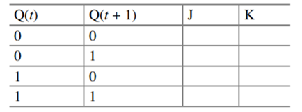 The following shift register given, find the output after five clock pulses. Complete the following...-2