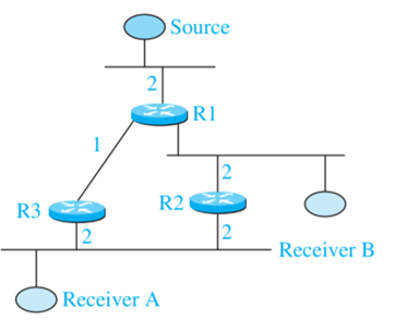 In general, we may think that the cost of a source-based tree shall be less than that of a...