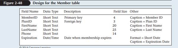 GoGopher! Amol Mehta wants to use the Gopher database to track information about members who join...-1