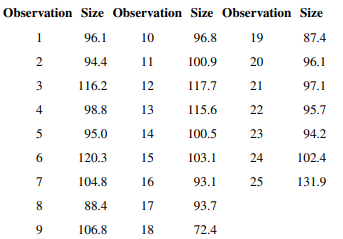 The following table of data was analyzed in Quality Engineering [1991–1992, Vol. 4(1)]. The average...