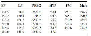 A study for the development and validation of a sensitive and specific method for quantifying total...