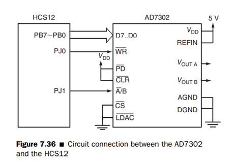 Write an assembly and a C program to generate a triangular waveform from the VOUTA pin in Figure...