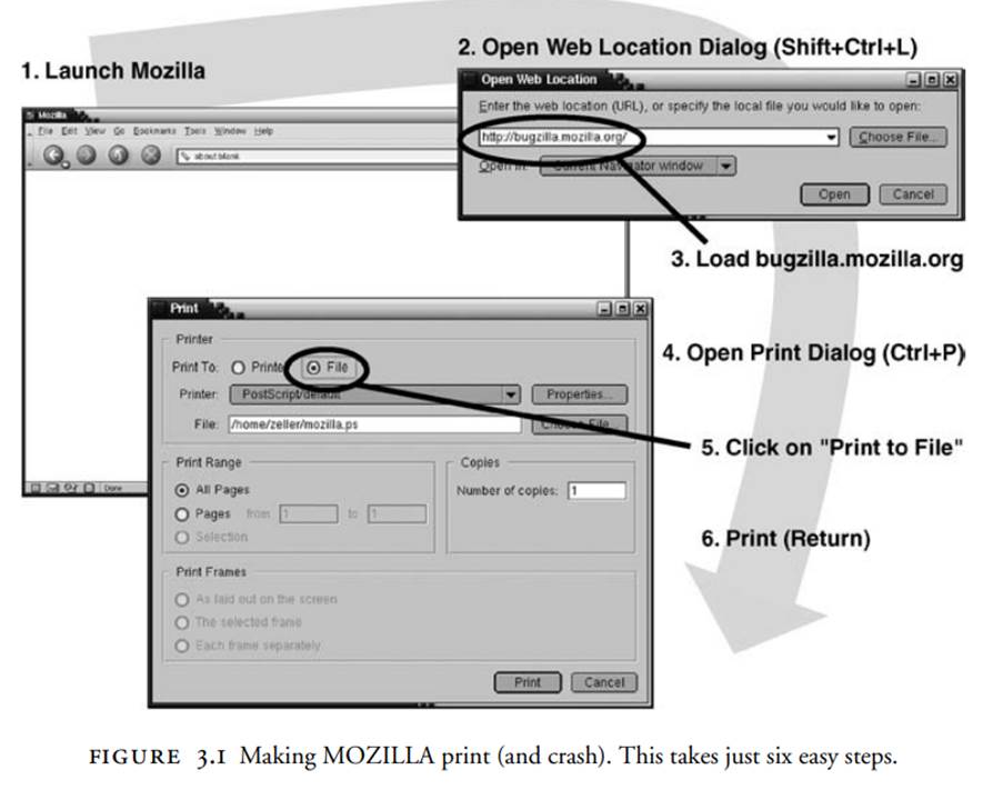 Use your test() function to minimize the problem report in Figure 3.1 manually and systematically....