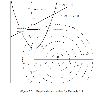 Develop a method to determine the coordinates of point A in Example 1.5 based on the following...-3