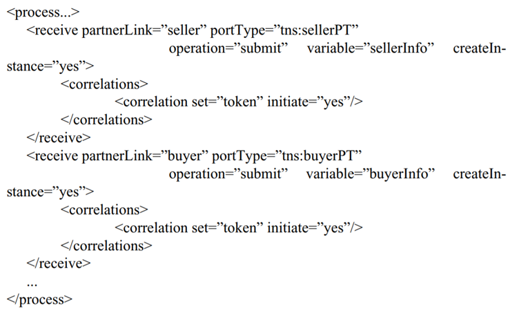 Consider the following business process definition: Describe what happens when the BPEL4WS runtime...