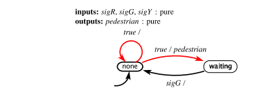 This problem considers variants of the FSM in Figure 3.11, which models arrivals of pedestrians at a...-1