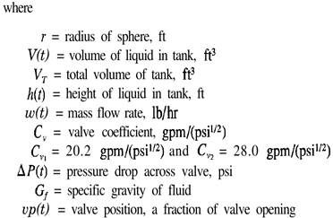 Consider the process shown in Fig. P3-6. The tank is spherical with a radius of 4 ft. The nominal...-4