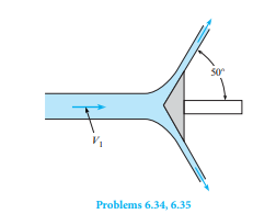 Th is two-dimensional water (at 50°F) jet is defl ected by the two-dimensional vane, which is moving...