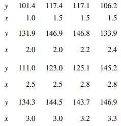 The strength of paper used in the manufacture of cardboard boxes (y) is related to the percentage of...-2