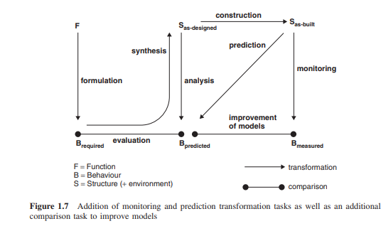 Should a computer give only one answer when supporting the engineering tasks identified in Exercise...