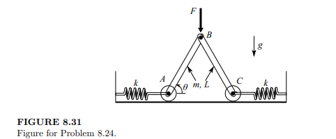 Each rod in Figure 8.31 weighs 40 lb and is of length 2 ft. The springs each have constant of k = 60...