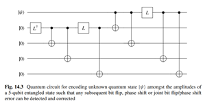 The quantum circuit that encodes a single logical qubit in state |? = a|0 + ß|1 within a 5-qubit...-1