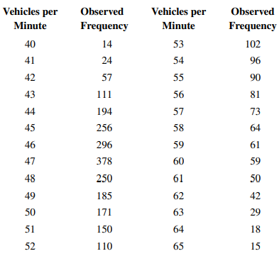 A group of civil engineering students has tabulated the number of cars passing eastbound through the...