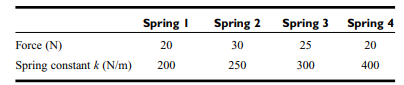 Energy Stored in a Spring The force required to compress a linear spring is given by the equation...-3