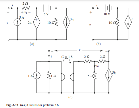 Find the Thévenin and Norton equivalent circuits for the one-ports shown in Fig. 3.32. If a...-1