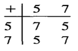 Let S = (0, 1 and let a binary operation * be defined on S by Let T = {5, 7}, and let a binary...-2