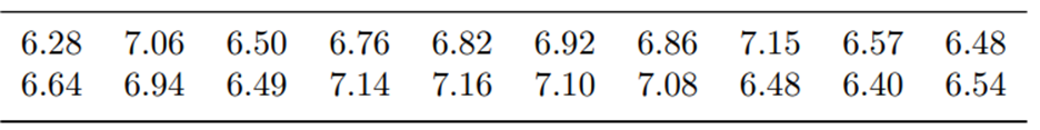 The following data shows the tread depth in millimeters (mm) of 20 of tires selected randomly from a...