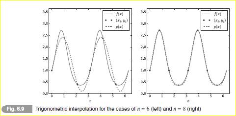 Produce plots like in Fig. 6.9, this time for f ( x ) = e sin x + cos x using n = 6 and n = 8.