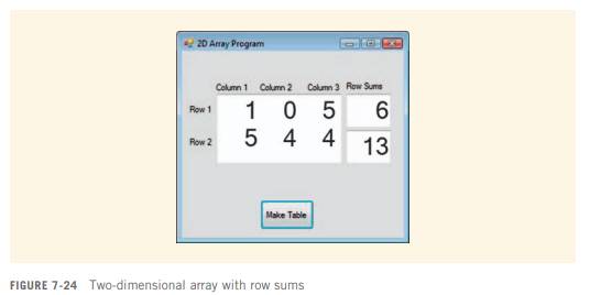 Modify the two-dimensional array program discussed in this chapter so that it displays the sum of...