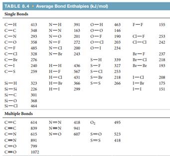 8.70 Using Table 8.4, estimate for the following gas-phase reactions: 8.70Using Table 8.4, estimate...-3