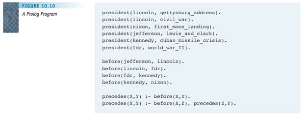 After the rule is added to the Prolog program of Figure 10.10, what is the result of each of the...-2