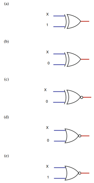 Find the output of the following gates: