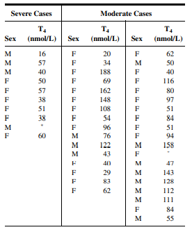 The purpose of a study by Dubuis et al. (A-23) was to determine whether neuropsychological deficit...