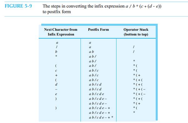 Write a Java program that uses a stack to test whether an input string is a palindrome. Exercise 11...-3