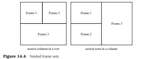 Create the nested frame sets shown in Figure 14.4. The two rows and columns are of equal size for...