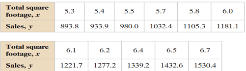 Constructing and Interpreting Prediction Intervals, construct the indicated prediction interval and...-2