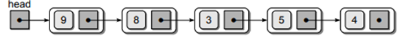 Integer values are implemented and manipulated at the hardware-level, allowing for fast operations....-2