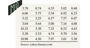 Volume of Altria Group Stock The volume of a stock is the number of shares traded on a given day....