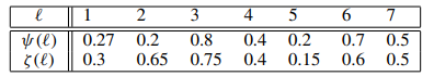 Let A ? Rm×n, b ? Rm, and let ? f : Rn ? Rn be as defined in (11.2): Suppose that we have factorized...-3