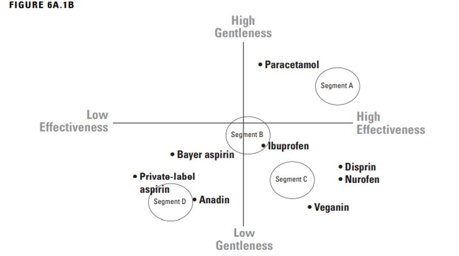 Select a market that interests you and identify the major products. Based on your knowledge of these...