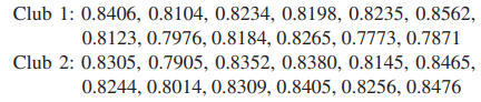 The “spring-like effect” in a golf club could be determined by measuring the coefficient of...