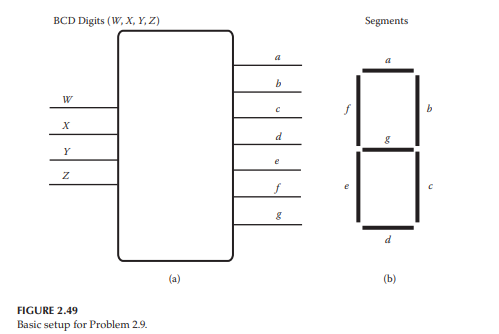 A seven-segment display is a form of electronic display device for displaying decimal numerals....