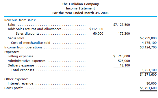 Identify the errors in the following income statement: Two items are omitted in each of the...