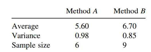 Two experimental methods of controlling acid drainage from coal mines are compared. The data are as...