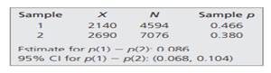 In the sample, there were 4594 individuals with at least a college degree and 7076 individuals with...