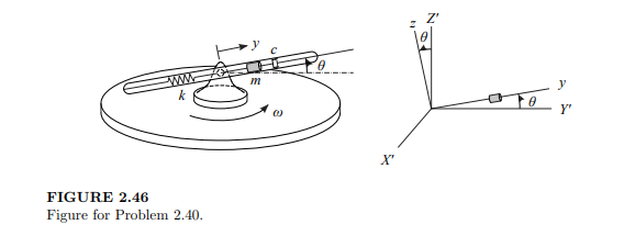 The platform in Figure 2.46 is rotating with a constant angular velocity of ? = 0.2 rad/s. Pivoting...