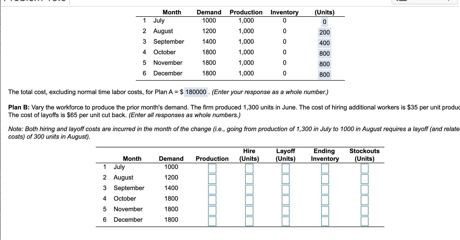 The? S&OP team at Kansas? Furniture, has received estimates of demand requirements as shown in the...